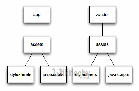  android asset generator