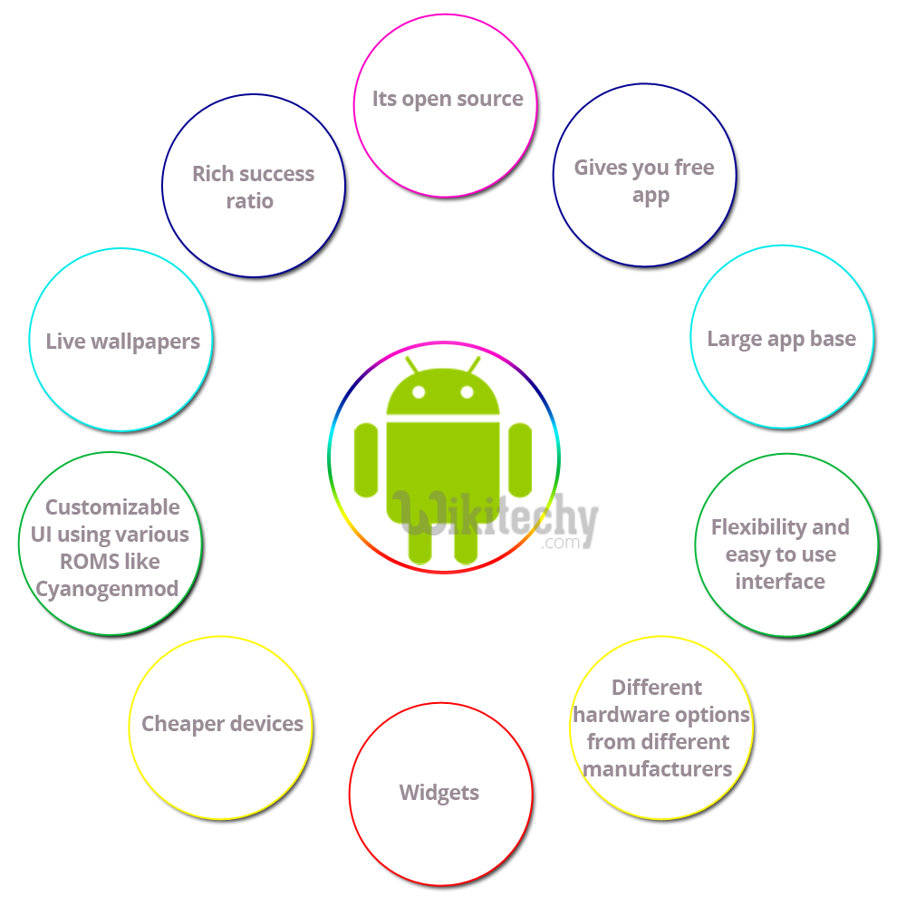  android features high resolution