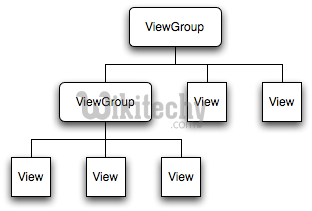 Android Image View example
