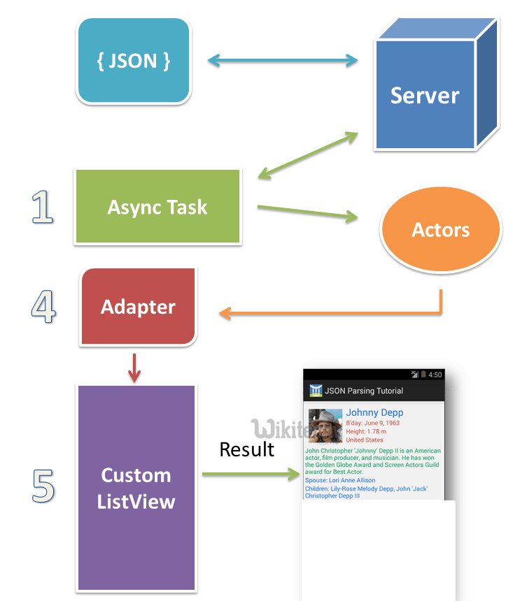  json parsing steps