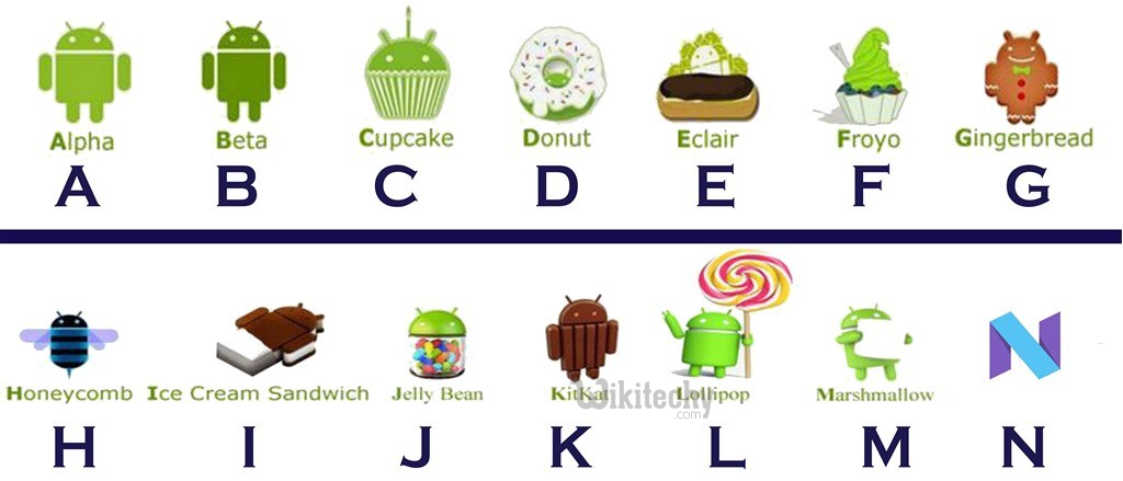  Android version based coding