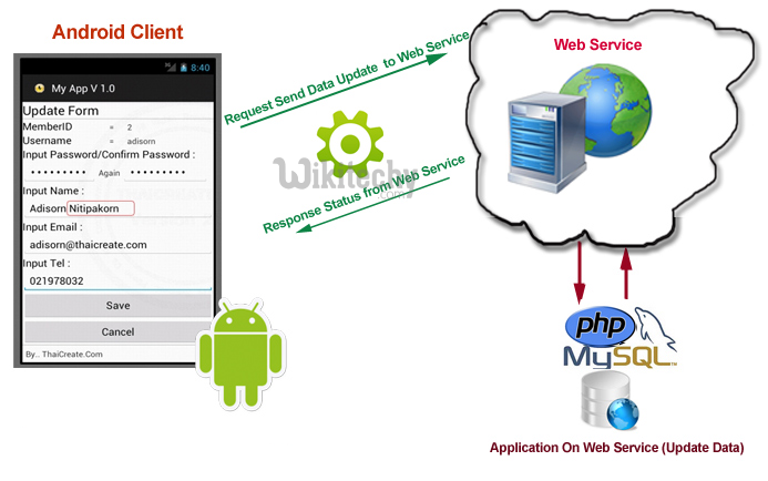  webservice android update dataserver
