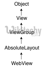  android webview