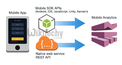 Change level api sdk in Android Studio