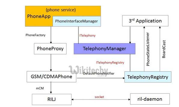  manager view of telephony