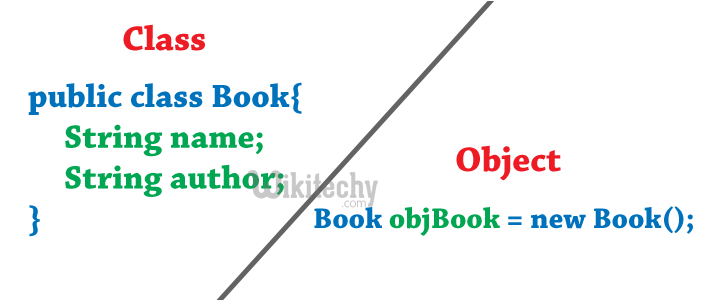  What is the difference between Class and Object in Java