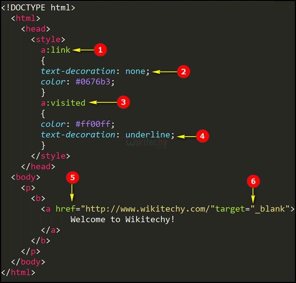 Code Explanation CSS A Visited