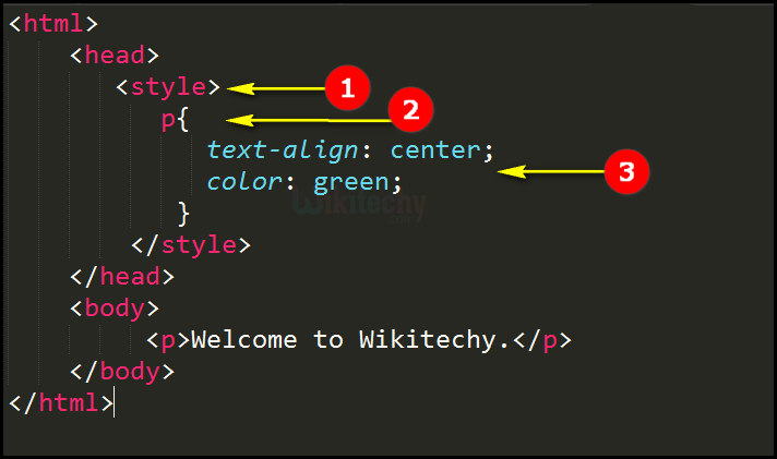 CSS Syntax Code Explanation