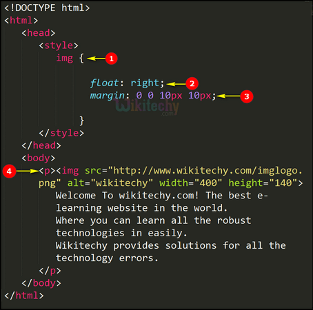float in css