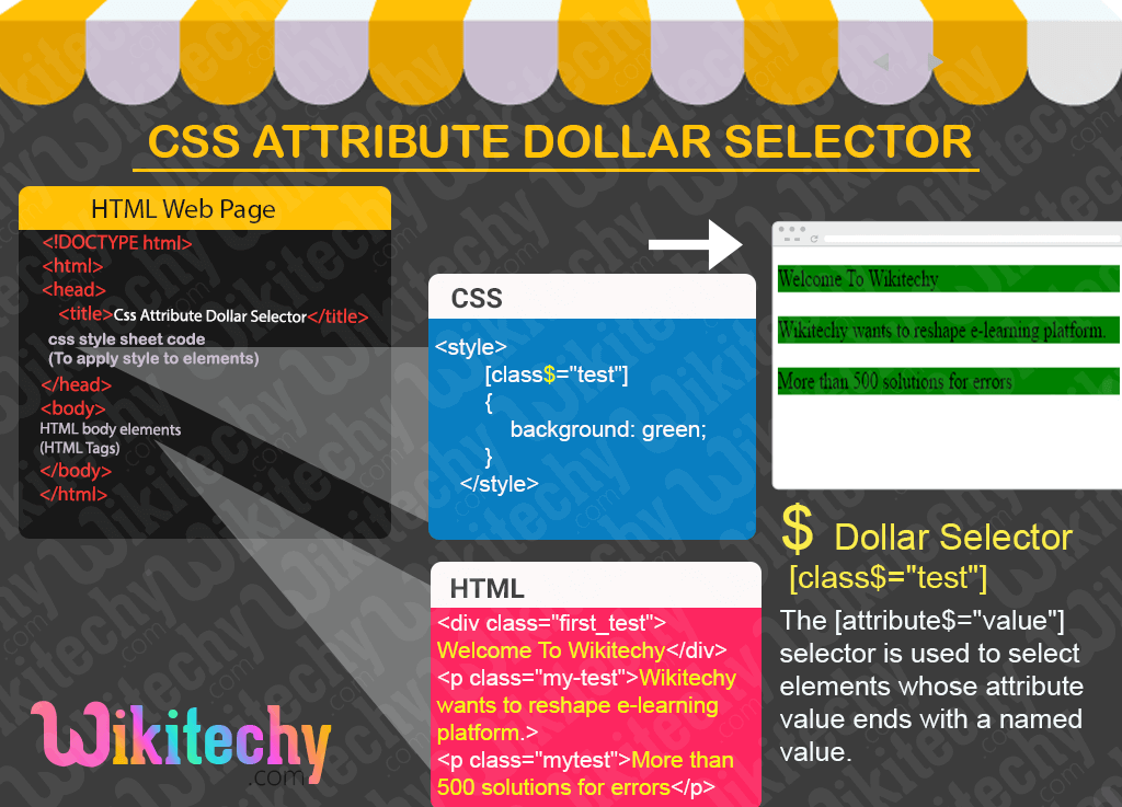 CSS Attribute dollar Selector