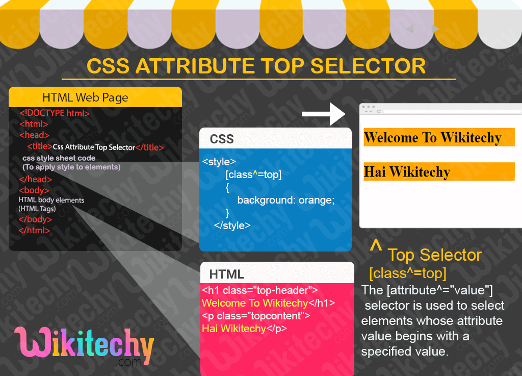 CSS Attribute Top selector