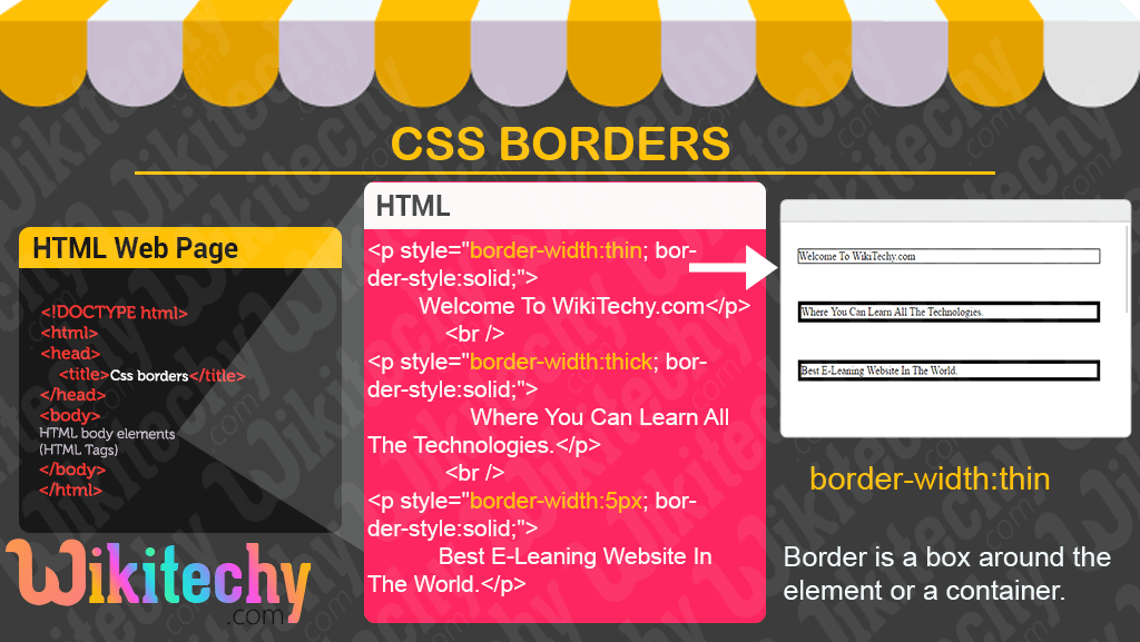 CSS Borders