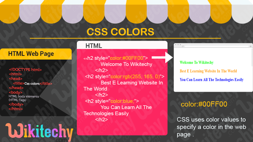 CSS Colors