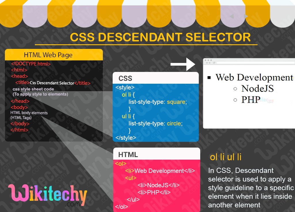CSS Descendant Selector