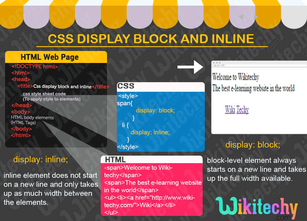CSS Display Block And Inline