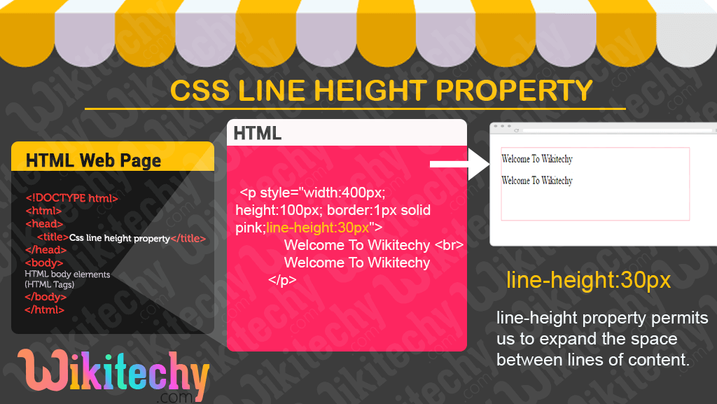 CSS line height property