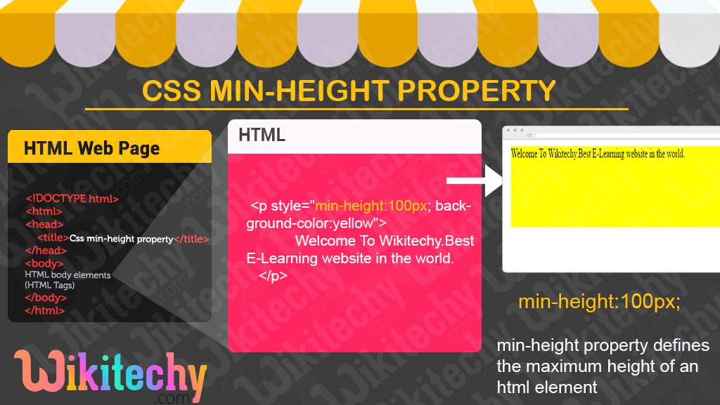 CSS Min Height Property
