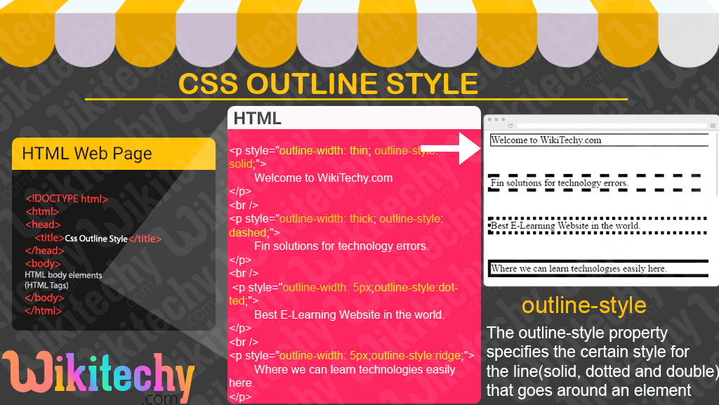 CSS Outline Style