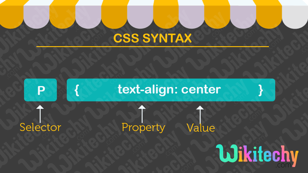 CSS Syntax
