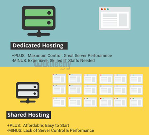cheap web hosting