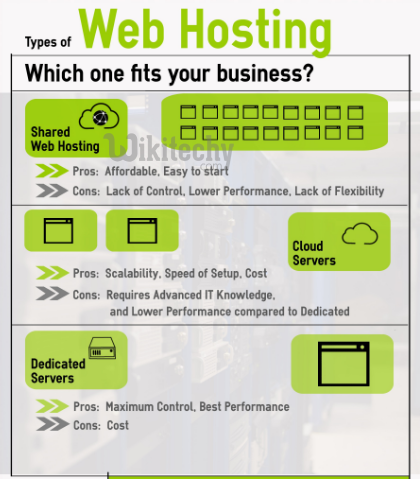 free web hosting
