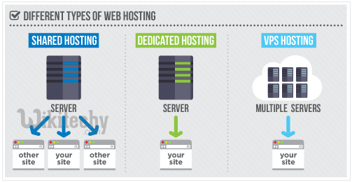 web hosting services