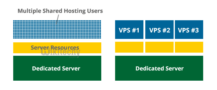 shared hosting 