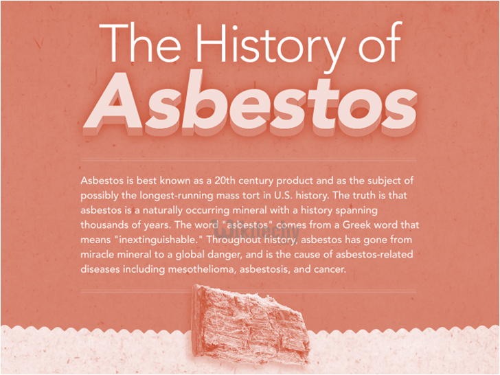 History of Asbestos