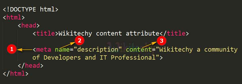 content Attribute Code Explanation