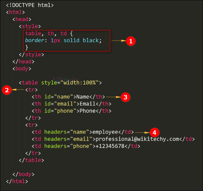 header Attribute Code Explanation