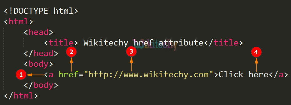 href Attribute Code Explanation