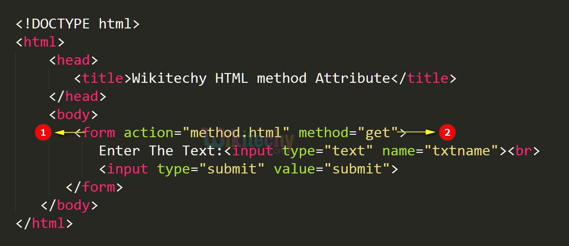  method Attribute Code Explanation
