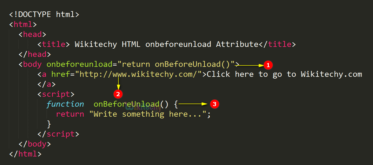 onbeforeunload Attribute Code Explanation