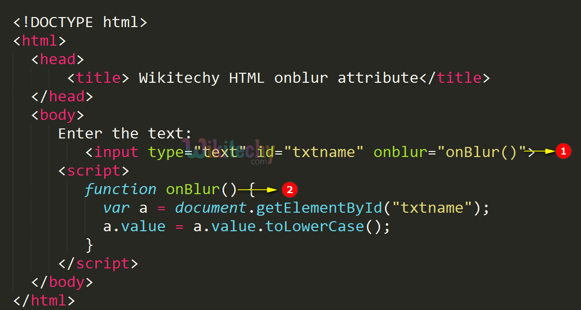 onblur Attribute Code Explanation