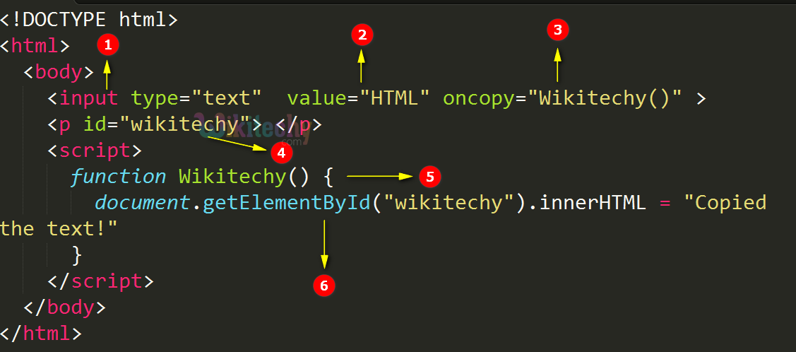 oncopy Attribute Code Explanation
