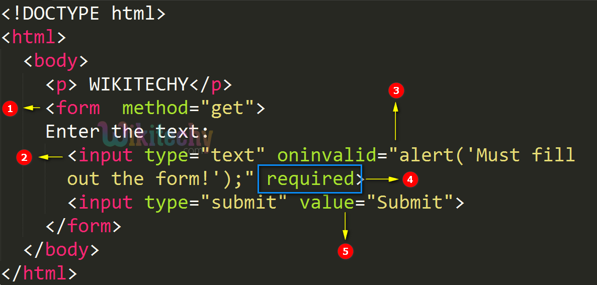 oninvalid Attribute Code Explanation