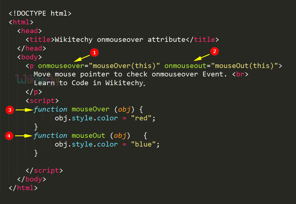 onmouseover Attribute Code Explanation