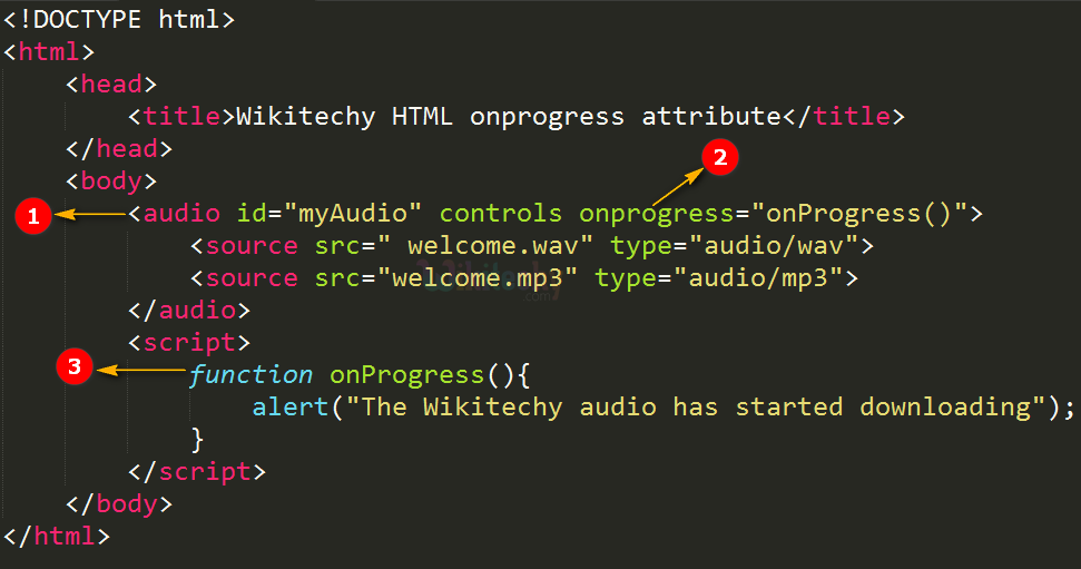 onprogress Attribute Code Explanation