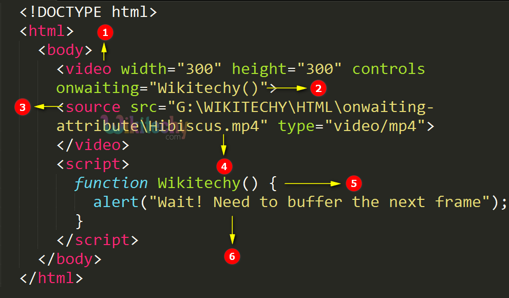 onwaiting Attribute Code Explanation