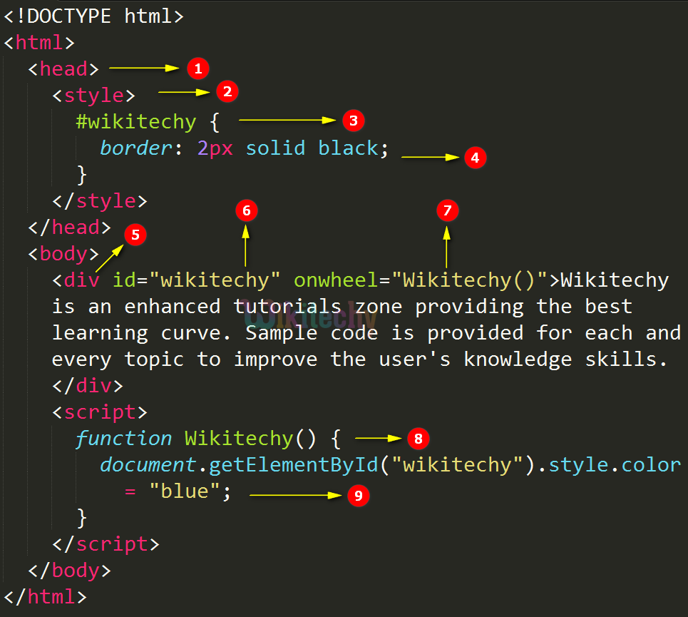 onwheel Attribute Code Explanation