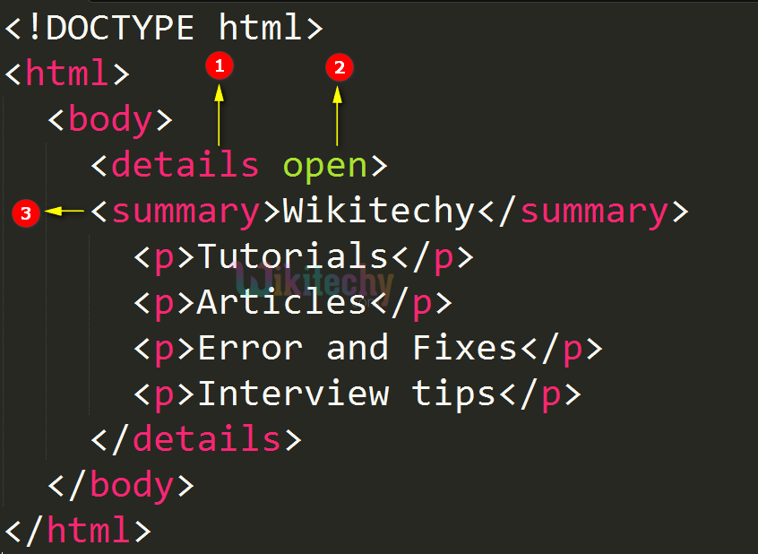 open Attribute Code Explanation