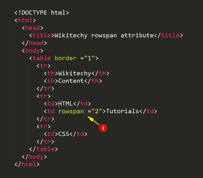 rowspan Attribute Code Explanation