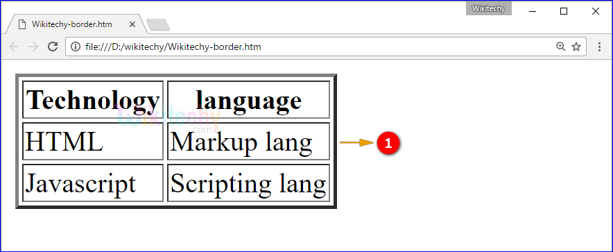  border  Attribute Tag Output