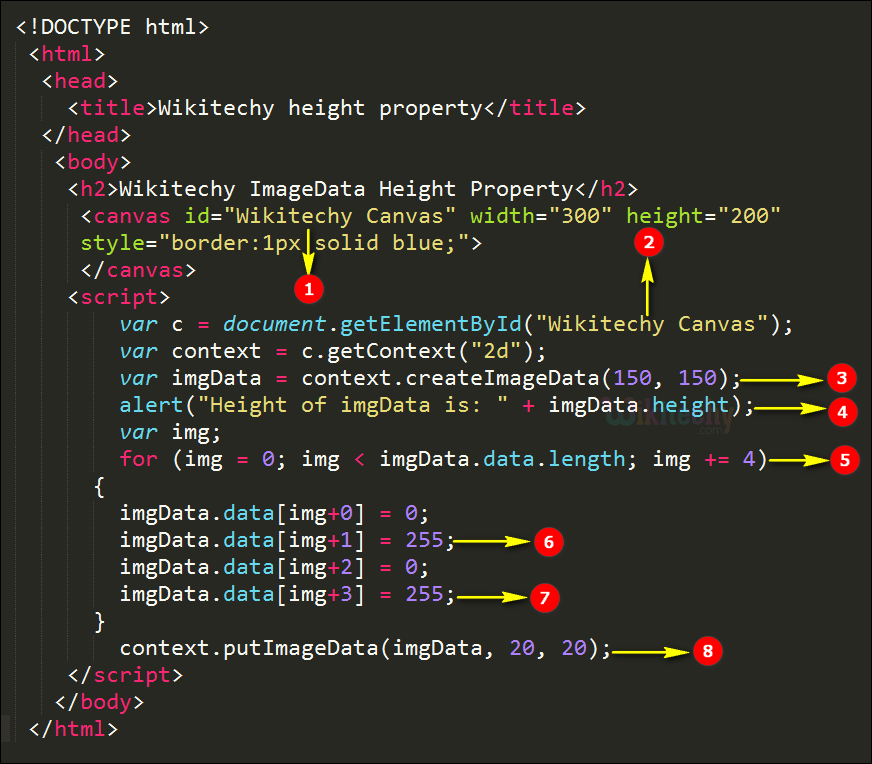 imagedata height property in HTML5 canvas Code Explanation
