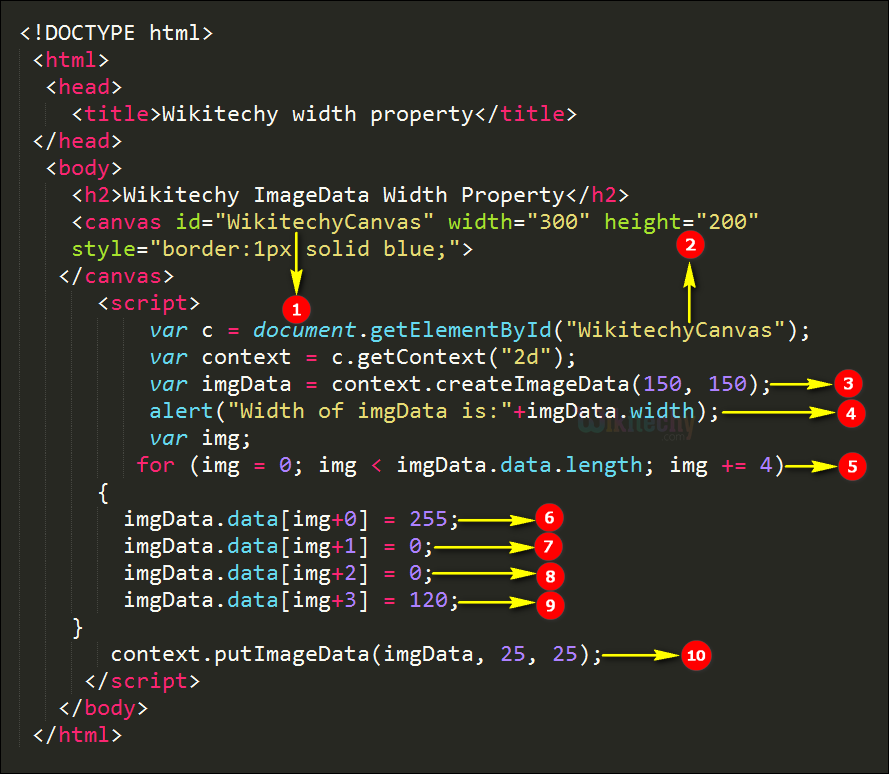 imageData width Property in HTML5 Canvas Code Explanation