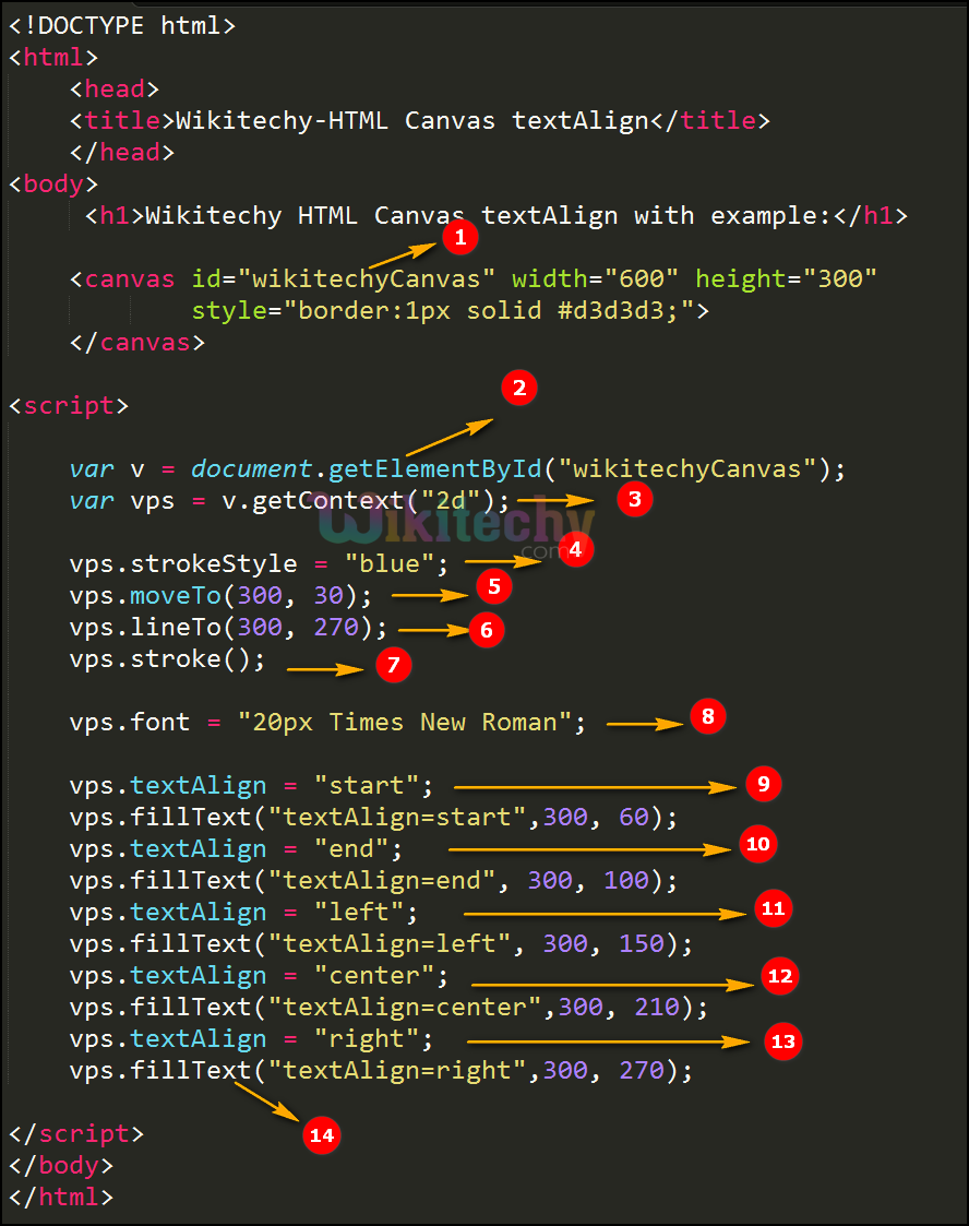 textAlign Property in HTML5 canvas Code Explanation