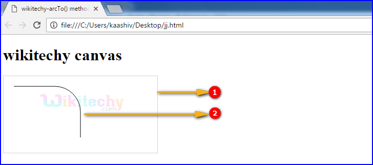 arcTo() method in HTML5 canvas Output