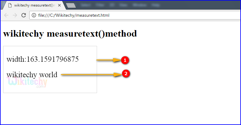 measureText() method in HTML5 canvas Output