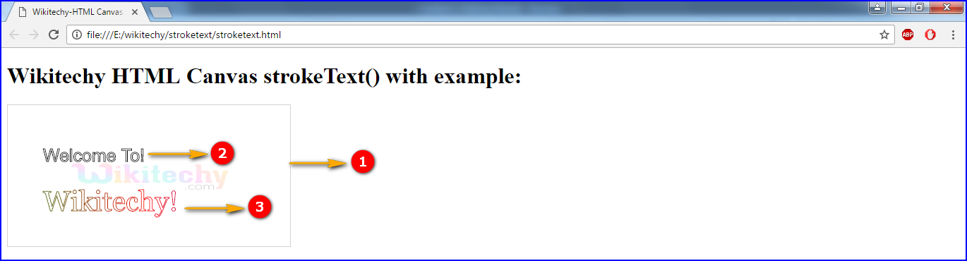 strokeText() method in HTML5 canvas Output