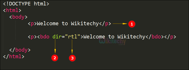 code explanation for bdo tag
